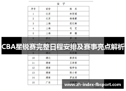 CBA星锐赛完整日程安排及赛事亮点解析