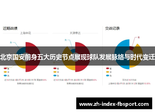 北京国安前身五大历史节点展现球队发展脉络与时代变迁