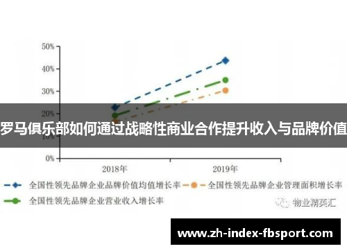 罗马俱乐部如何通过战略性商业合作提升收入与品牌价值