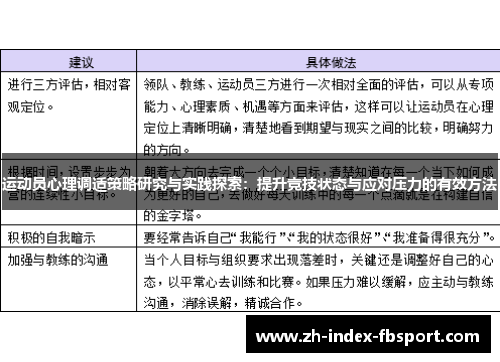 运动员心理调适策略研究与实践探索：提升竞技状态与应对压力的有效方法
