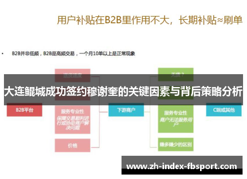 大连鲲城成功签约穆谢奎的关键因素与背后策略分析 大连鲲城成功签约穆谢奎的关键因素与背后策略分析