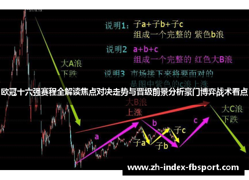 欧冠十六强赛程全解读焦点对决走势与晋级前景分析豪门博弈战术看点