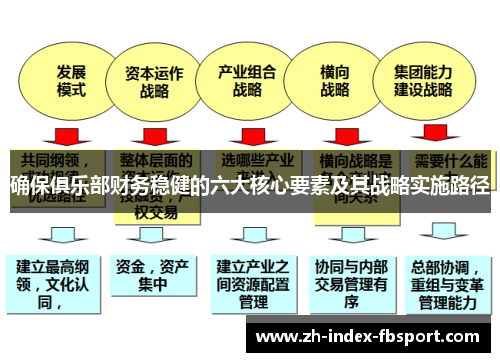 确保俱乐部财务稳健的六大核心要素及其战略实施路径