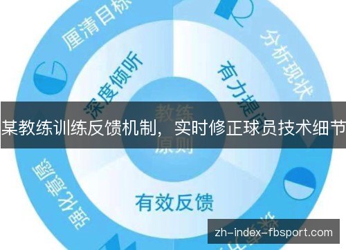 某教练训练反馈机制，实时修正球员技术细节